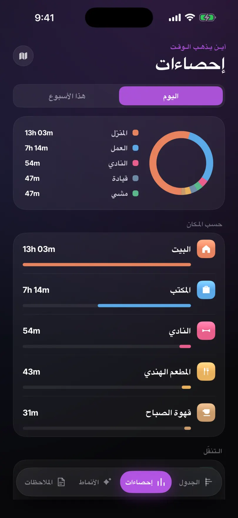 صفحة الإحصاءات: أين يذهب وقتي فعلاً؟