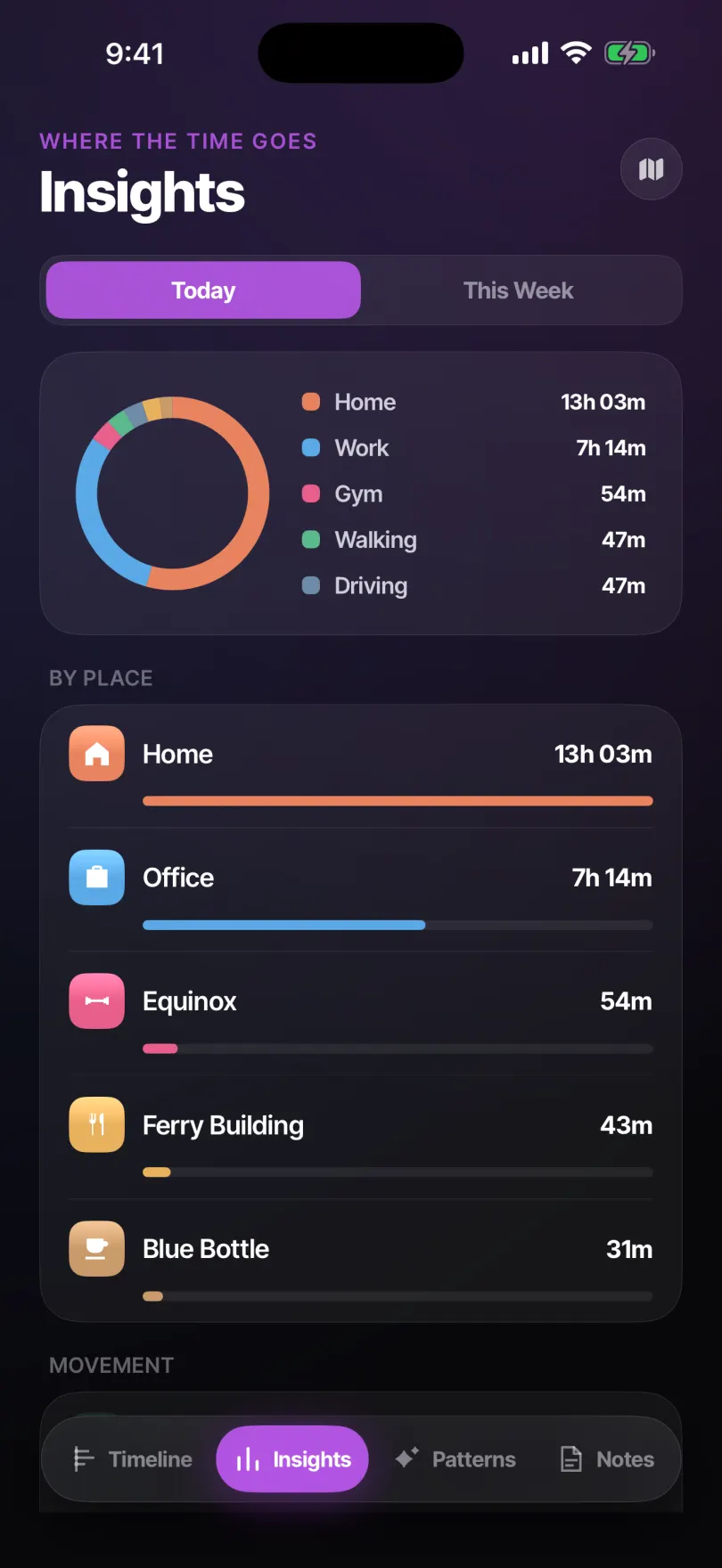 The Insights screen: where does my time actually go?